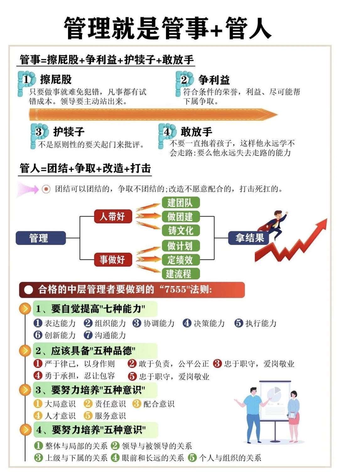 企业提供有效管理，学会这五大兵法