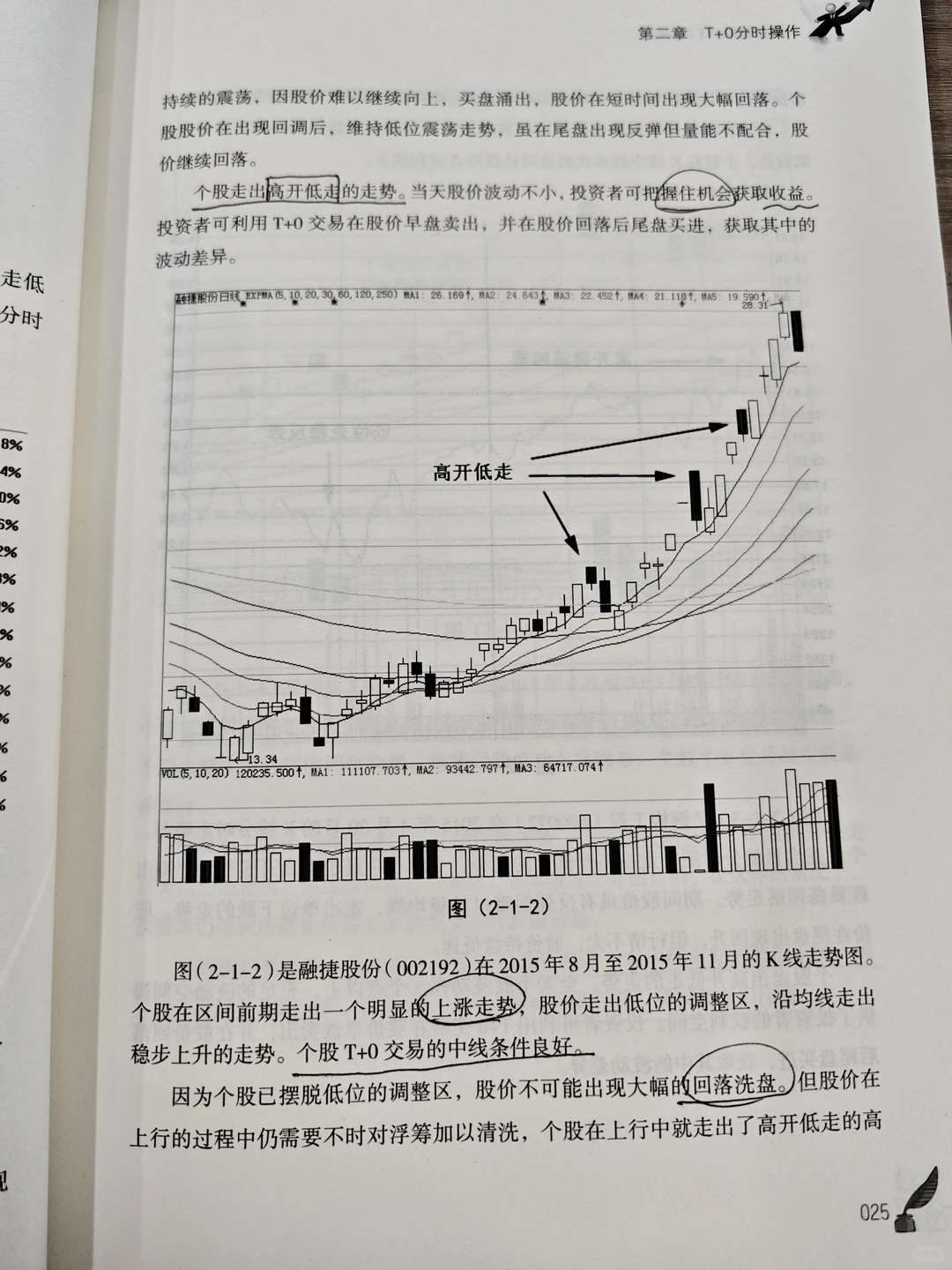 这本书都没看过活该你亏
