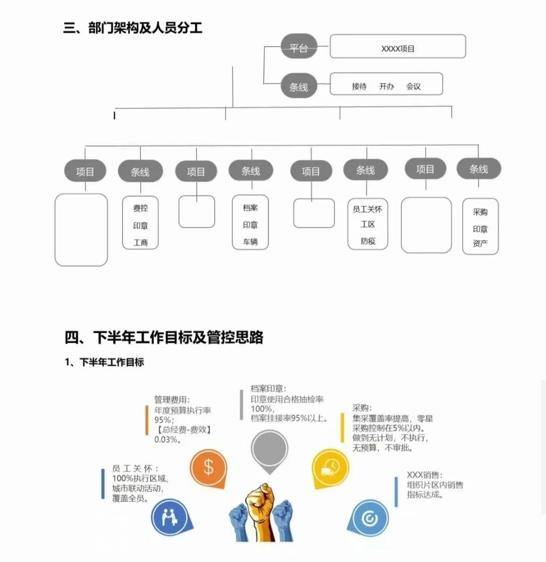 行政部2023数据化分析报告