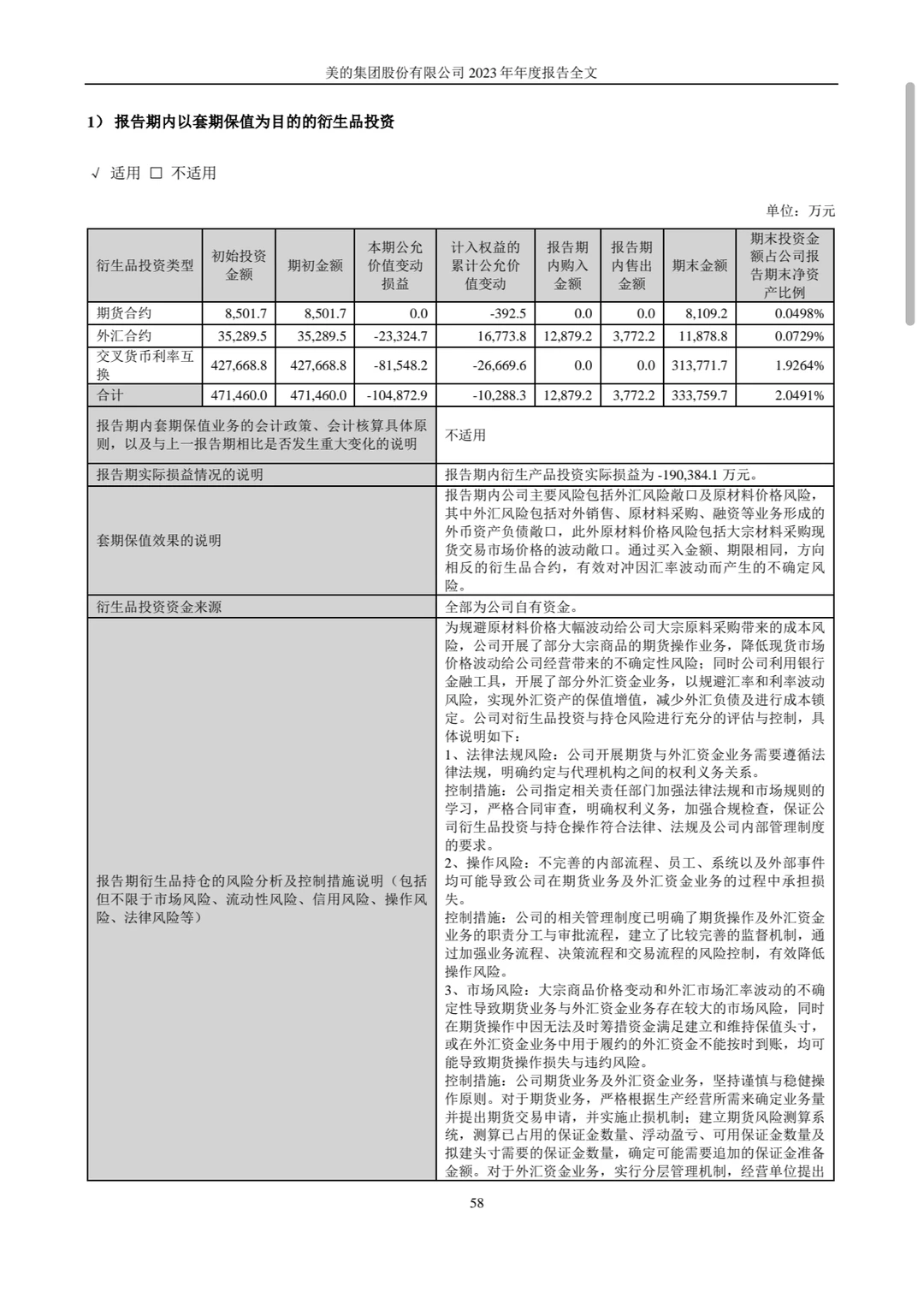 2023美的集团年度报告midea