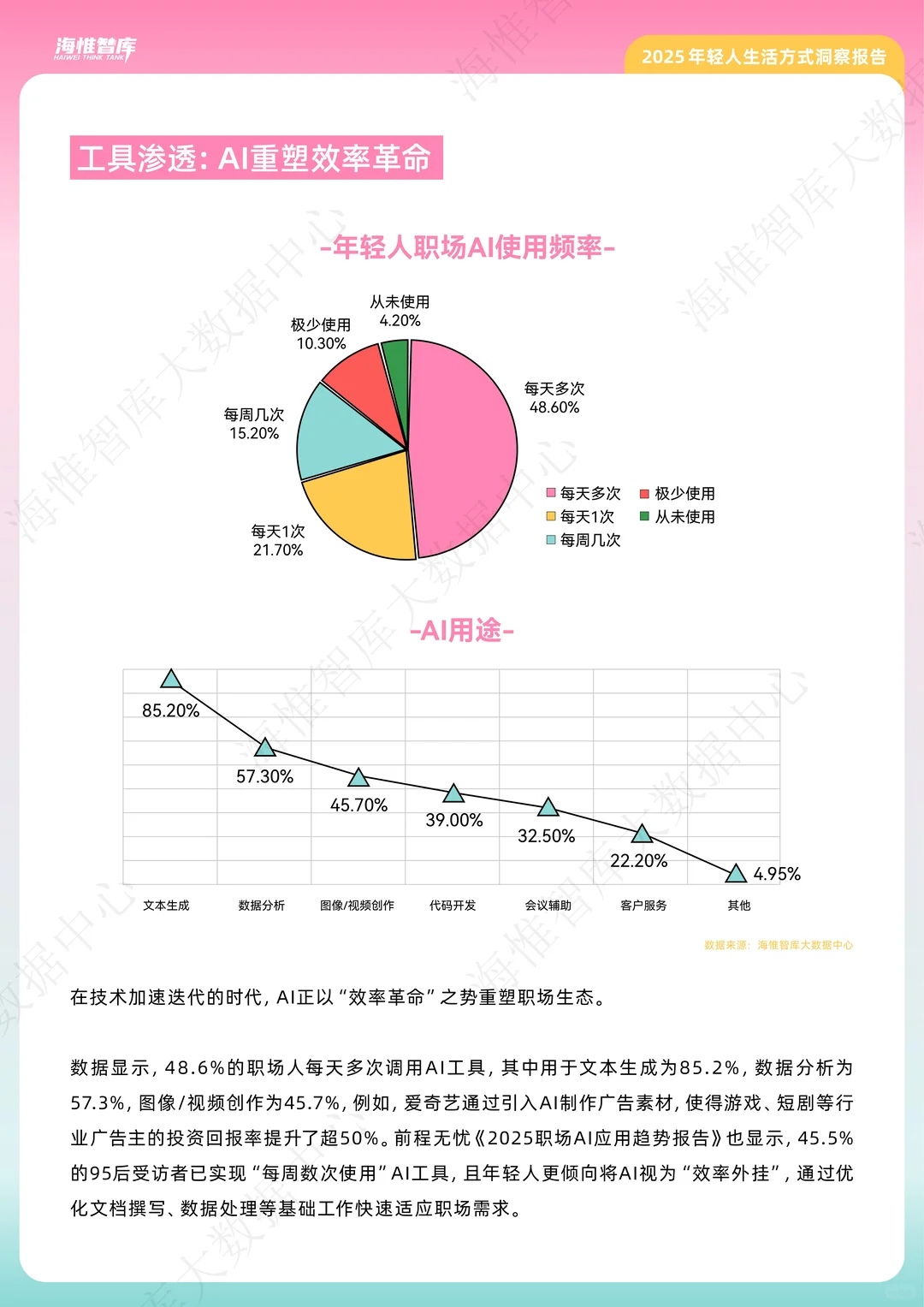大揭秘!这届年轻人活得太清醒了 |分享