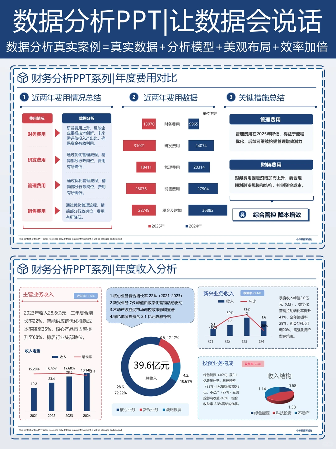 老板说你做的报告很清晰
