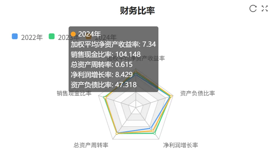 快看财报：中国电信2024年财报核心数据