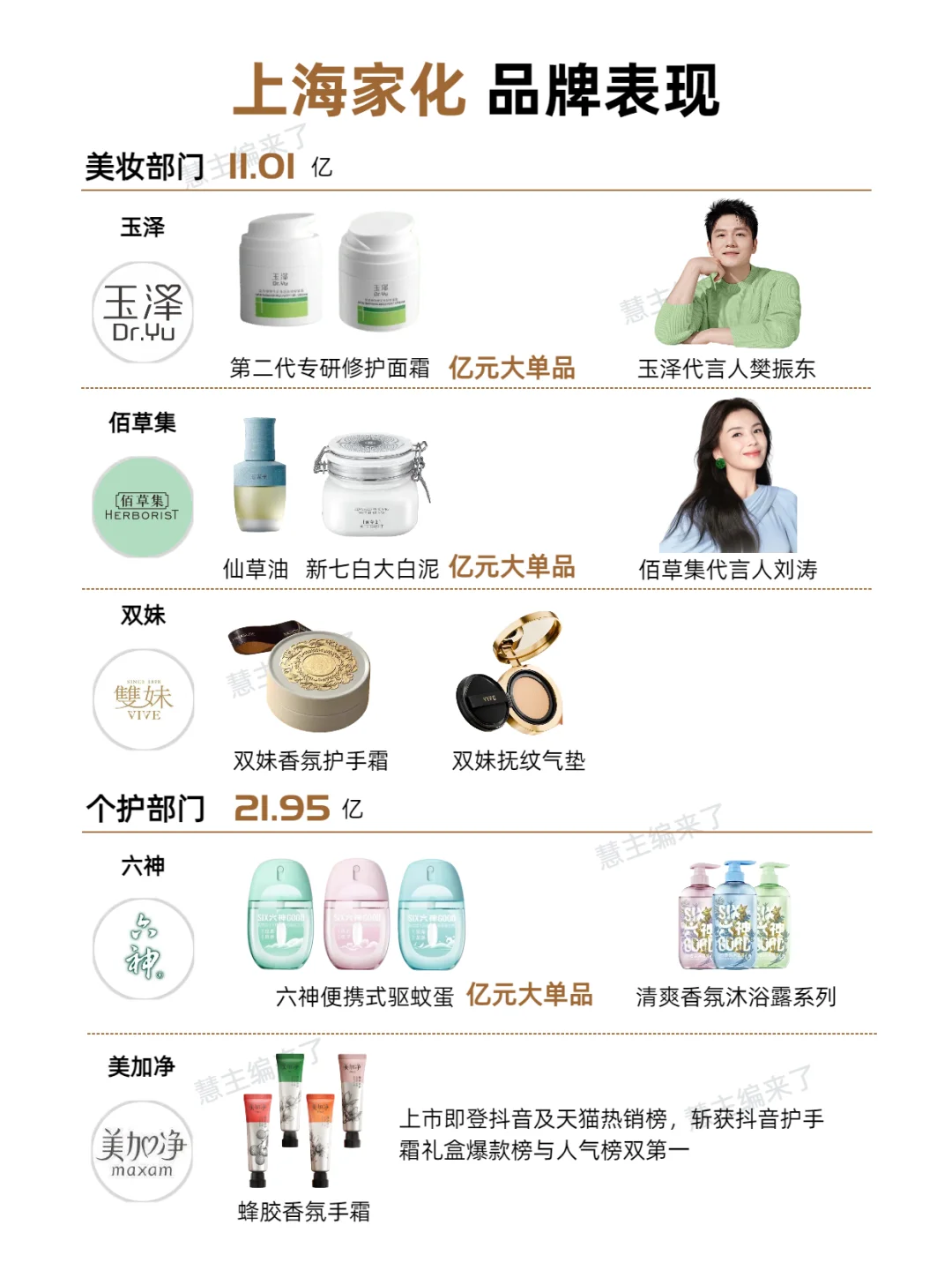 增长150%!王者能否归来