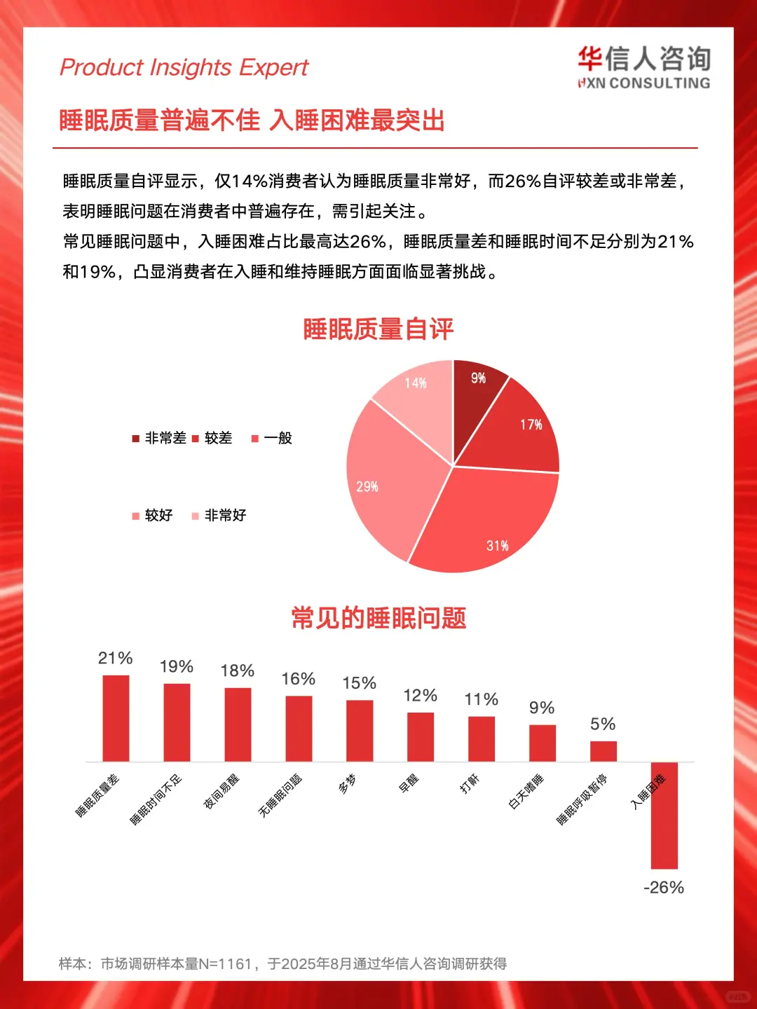 ?2025睡眠健康消费真相