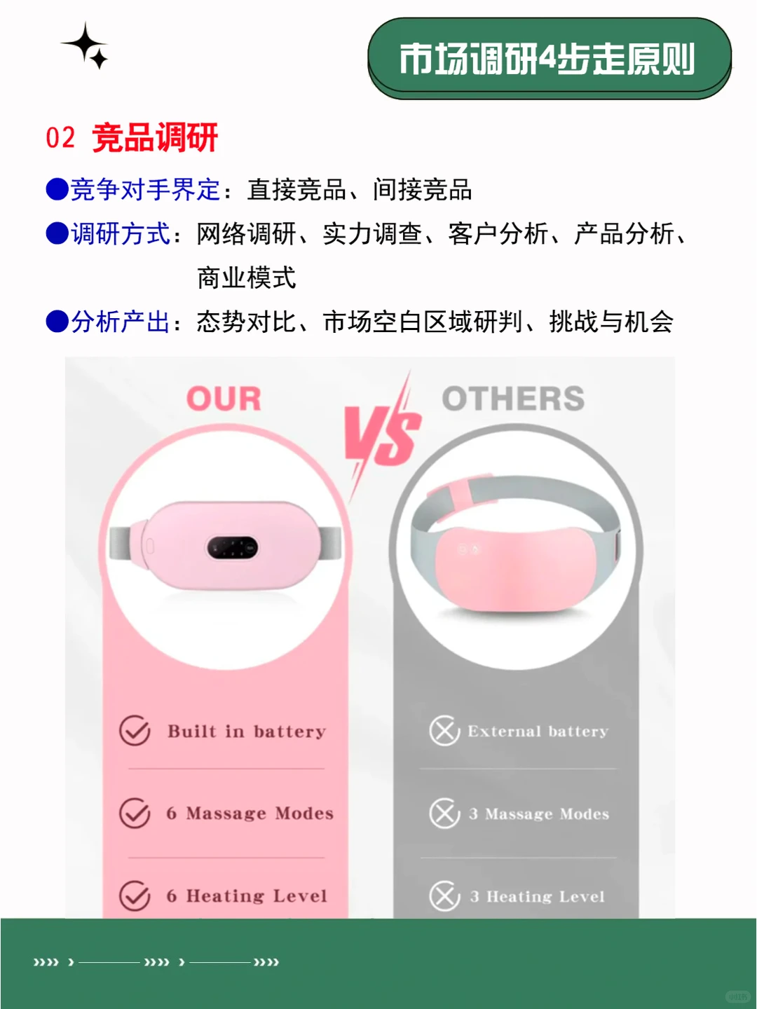 用研 | 市场调研怎么做?手把手教你4大原则
