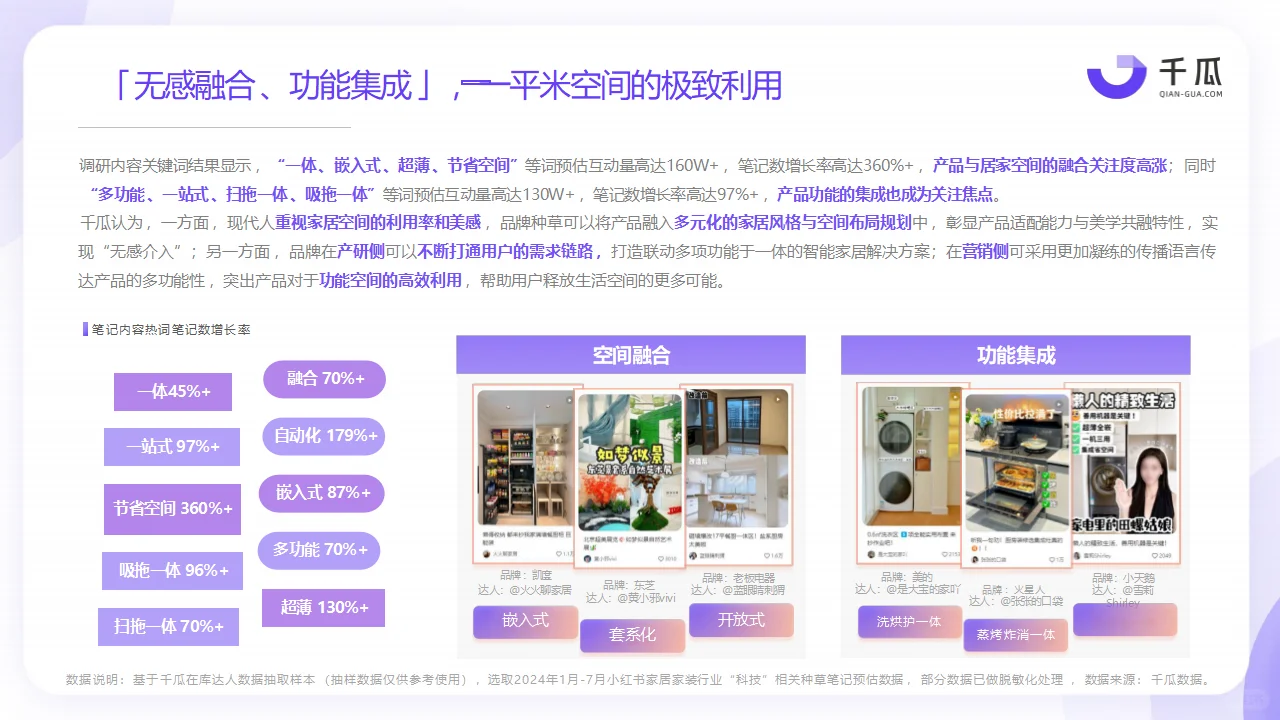 2024年热门行业「科技生活」趋势洞察报告