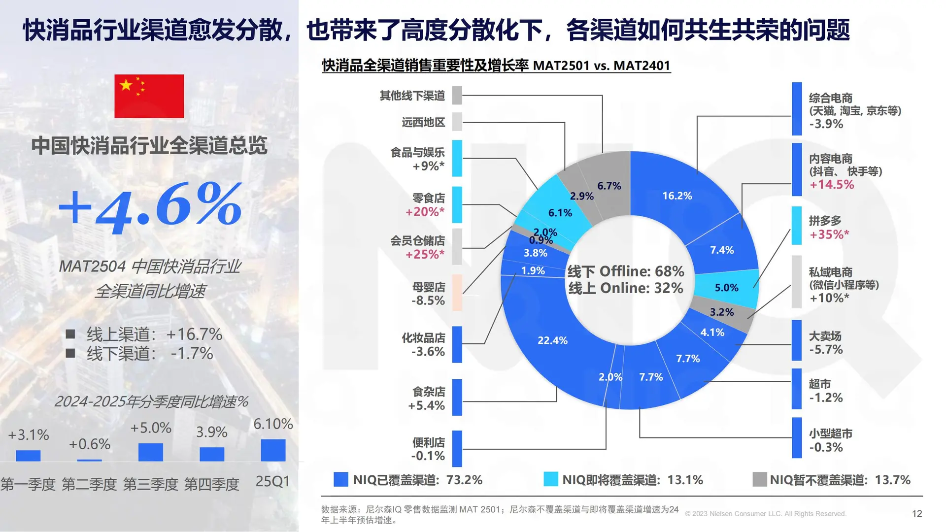 解码 2025 健康消费市场新趋势