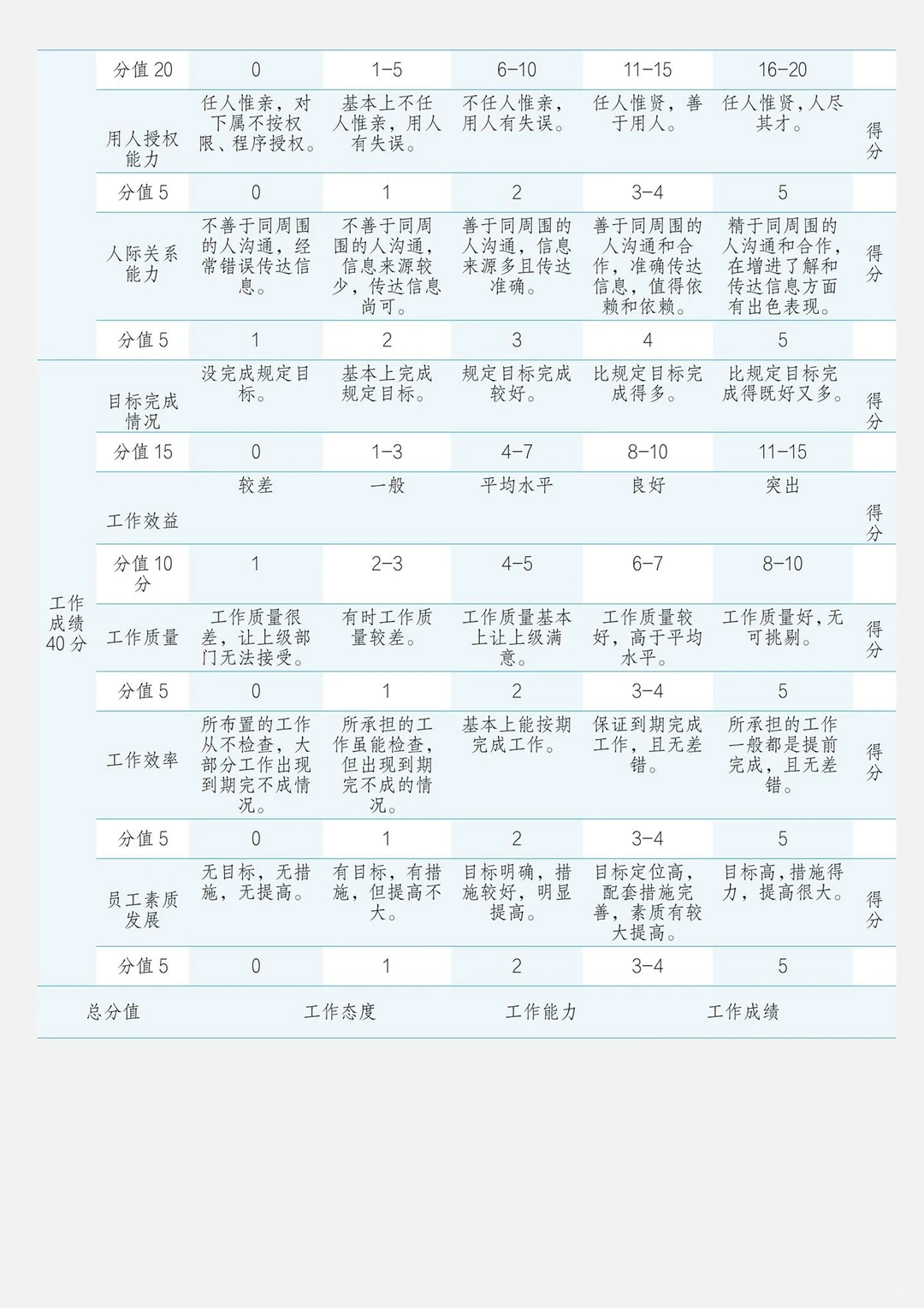 绩效考核管理制度
