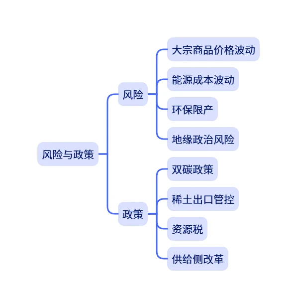 市场调研 | 金属产业解析