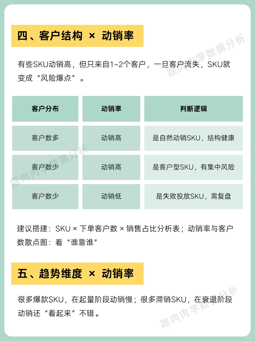 动销率分析五大关键维度