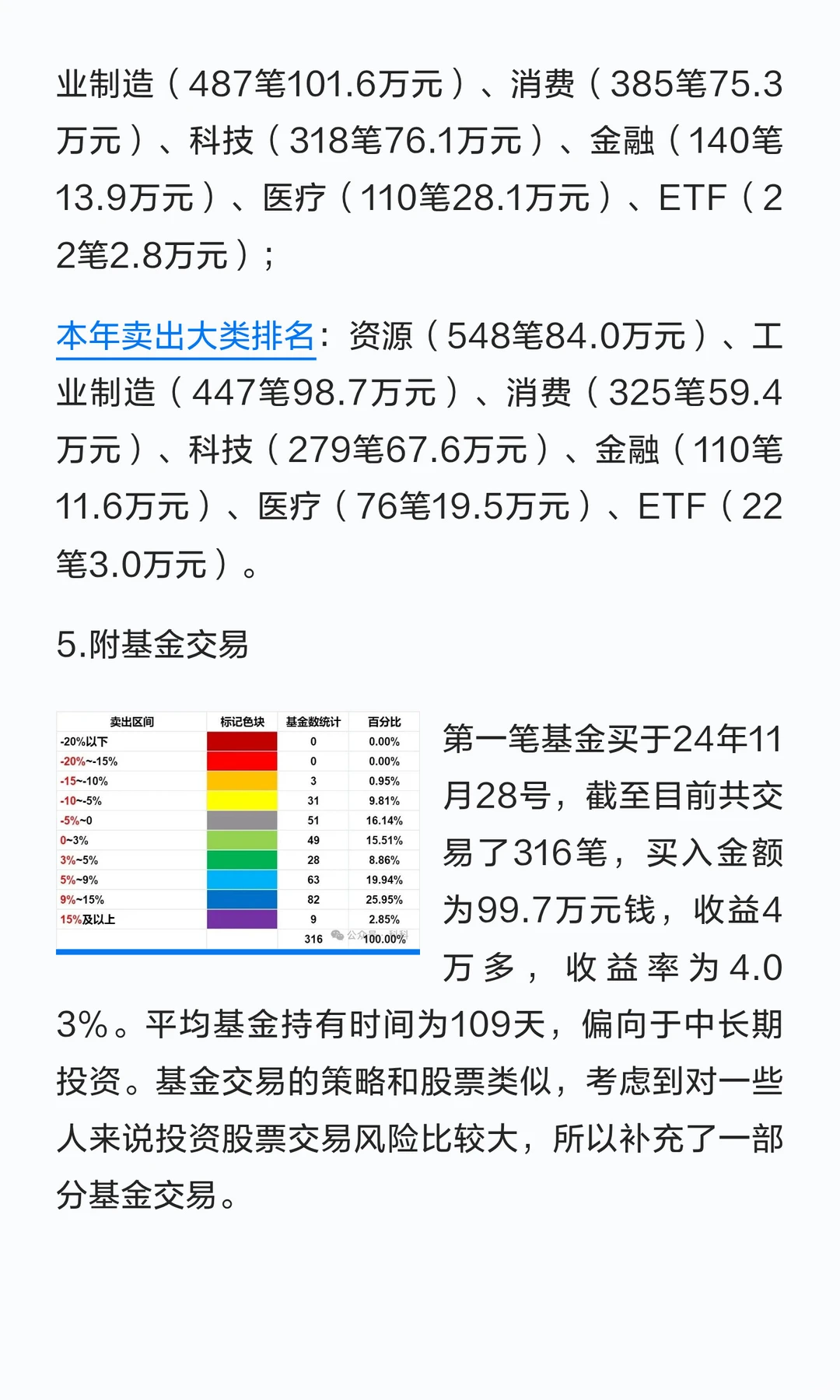 2025年投资年报