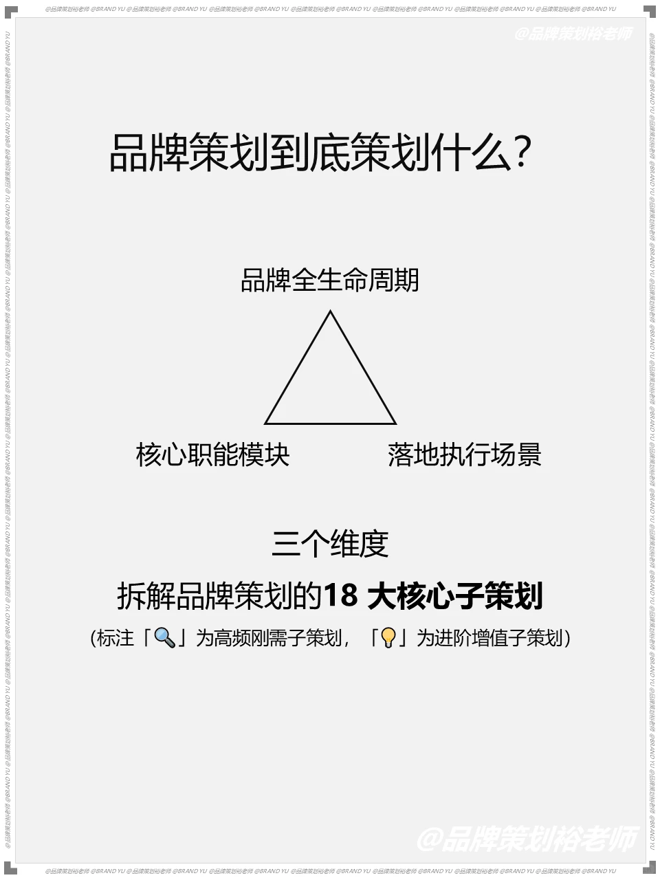 品牌策划到底策划什么？