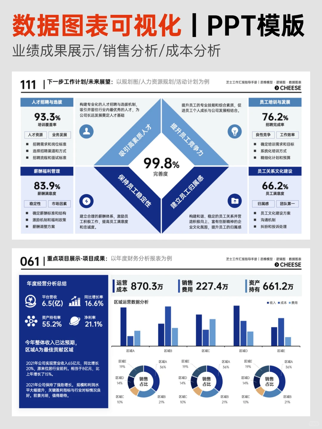 卷王必备！可视化模板让汇报更亮眼