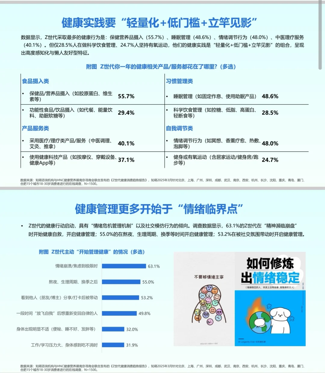 2025年Z世代健康消费趋势:从熬夜到养生?