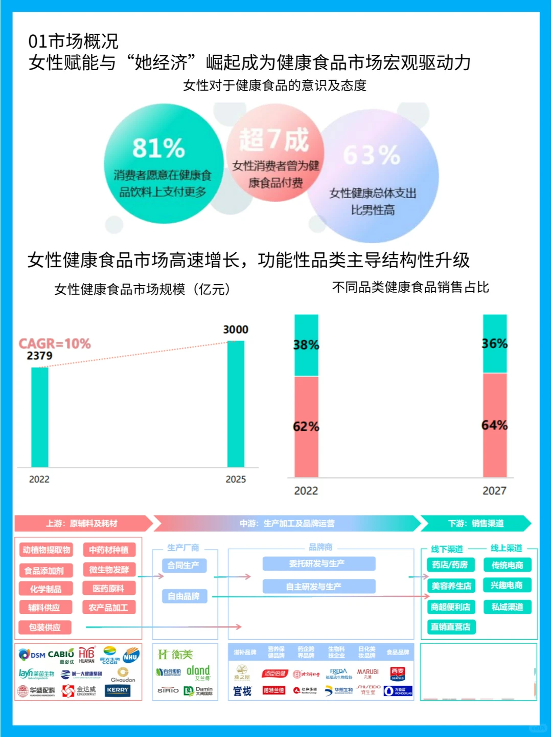 “她经济”下的健康风尚:女性健康食品趋势