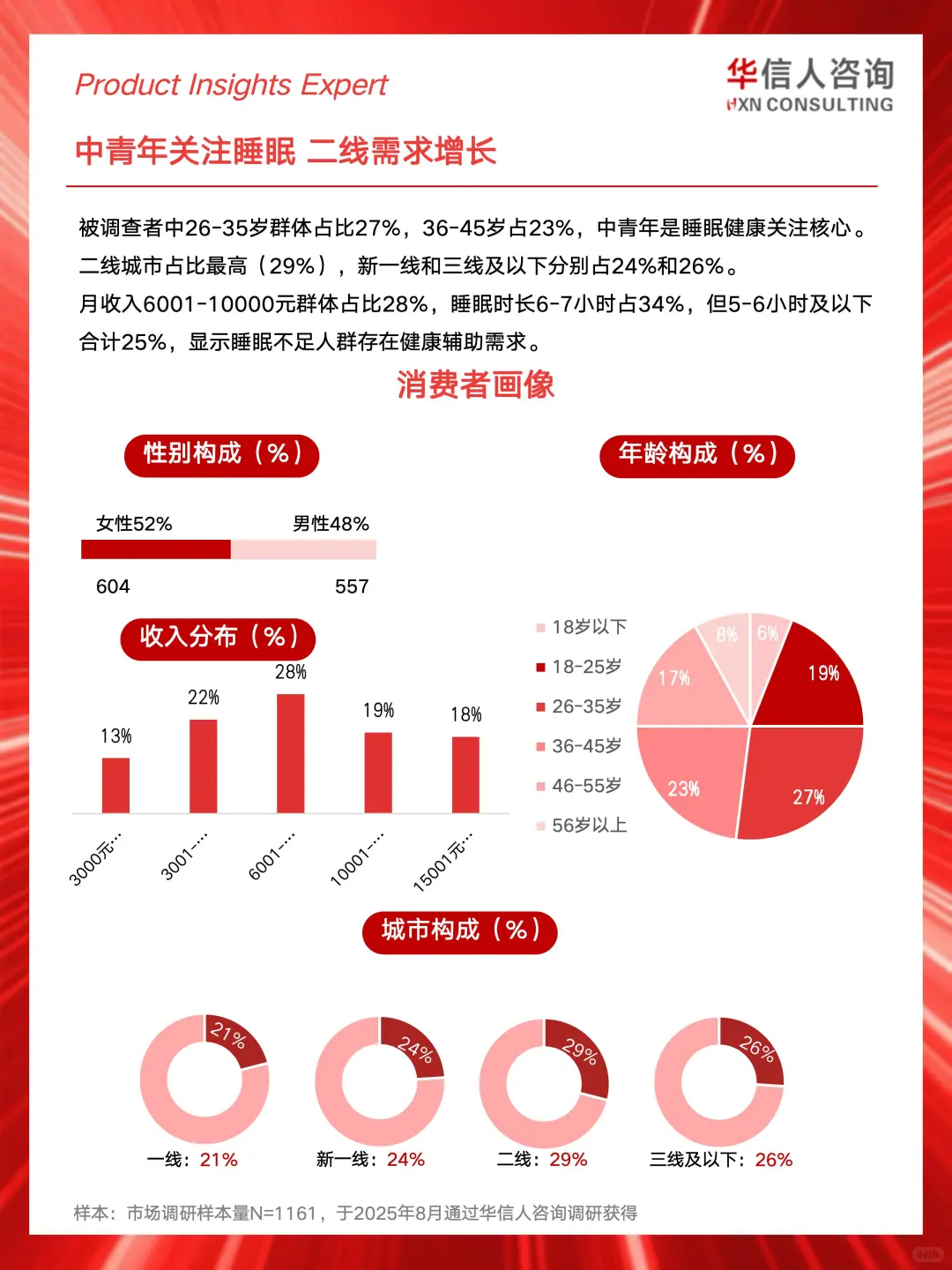 ?2025睡眠健康消费真相