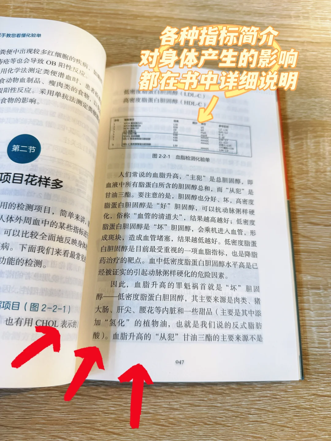 ?《化验单背后有学问》干货分享！