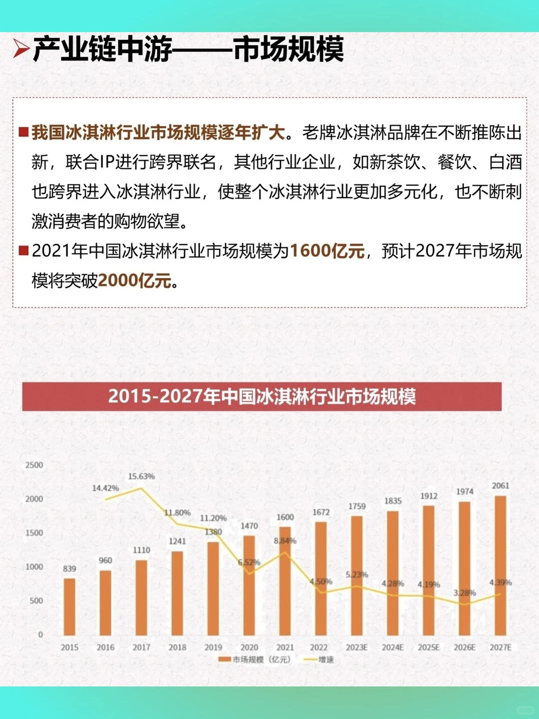 冰淇淋行业深度研究分析报告2025年消费