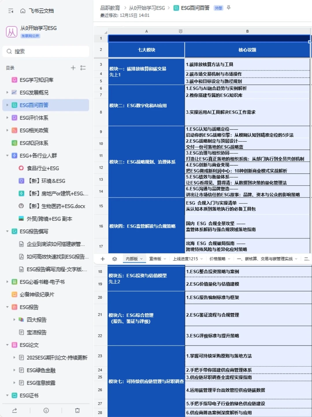 公司新来的ESG女生真是效率天花板啊!