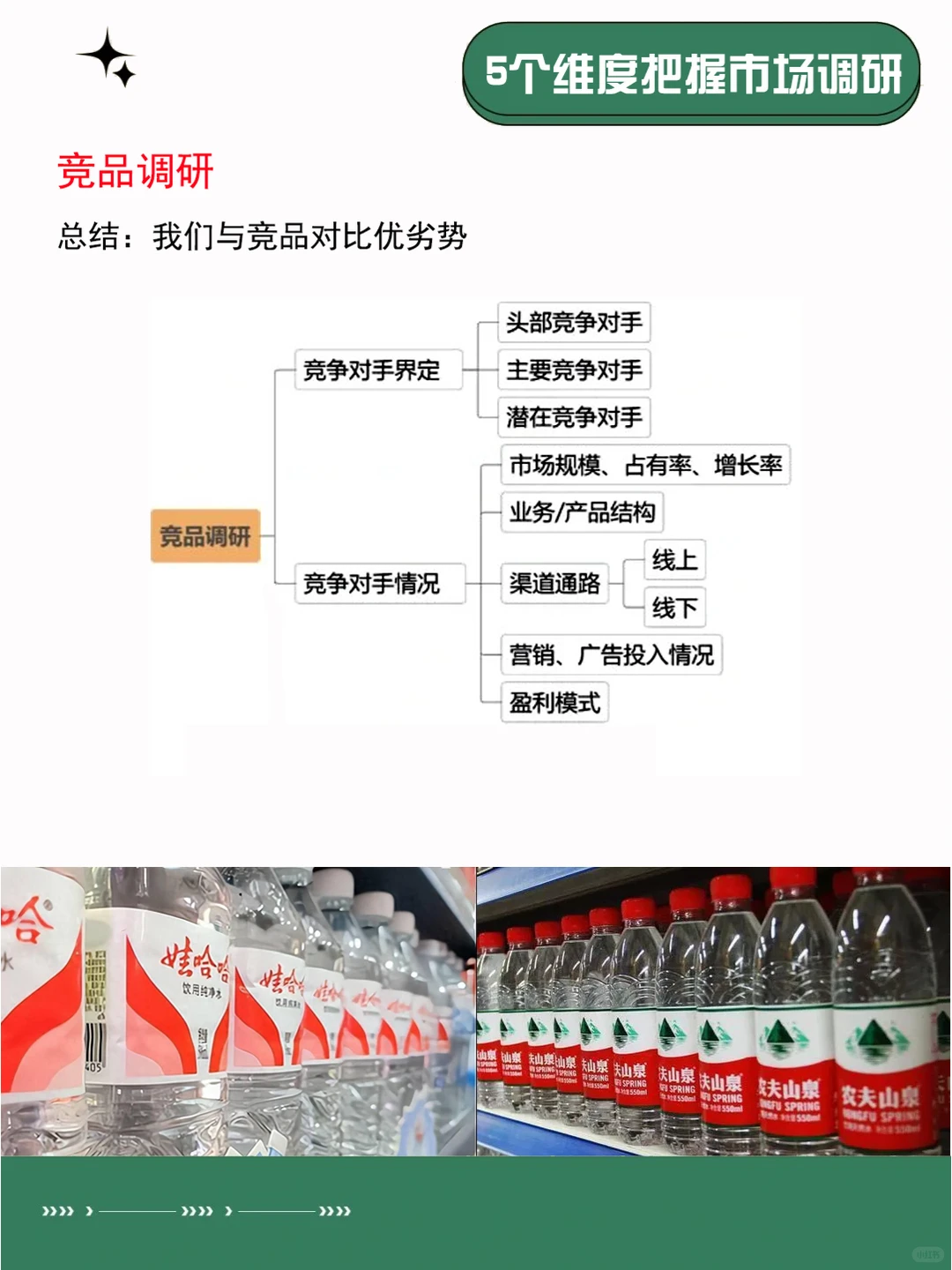 市场研究 | 5个维度,轻松搭建市场调研框架