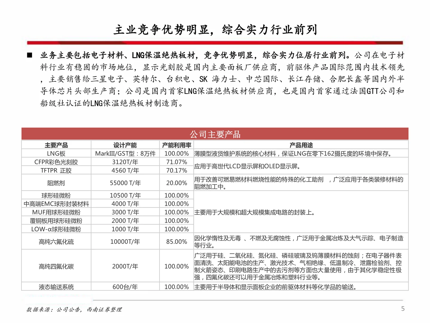 雅克科技研究报告:LNG板材、HBM景气向上