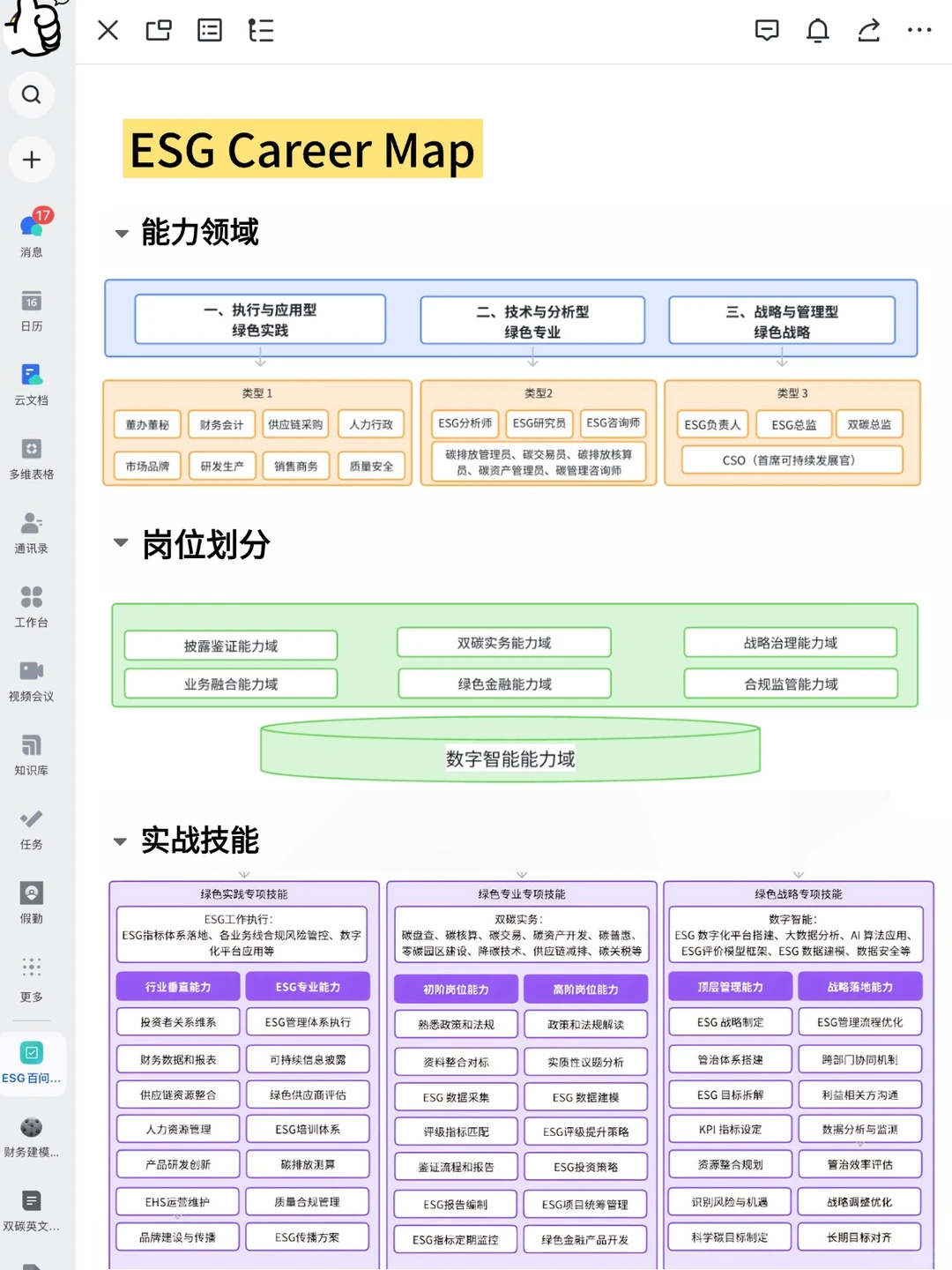 AI工具:AI+ESG实现ESG报告撰写自动化!!