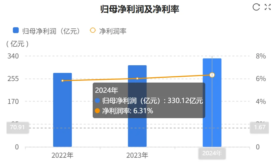 快看财报：中国电信2024年财报核心数据