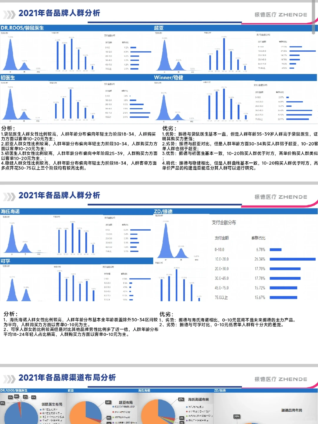 2025 年电商总监的年度总结复盘与规划模板
