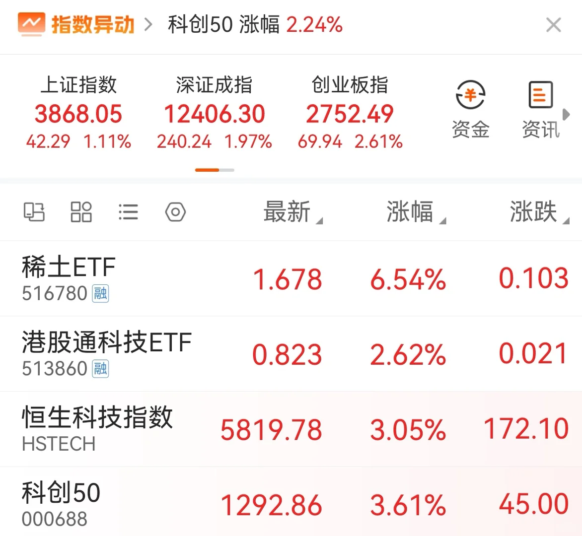 市场进入第四阶段,甘蔗最甜的一段