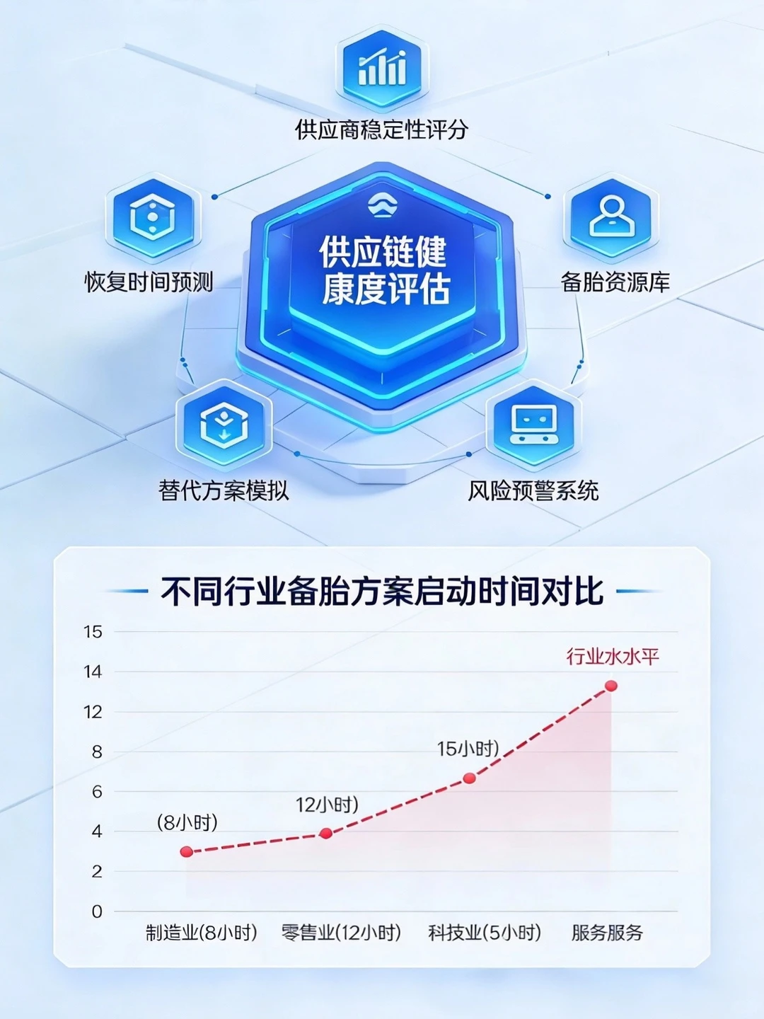敢不敢,为你的供应链做一次“压力测试”?