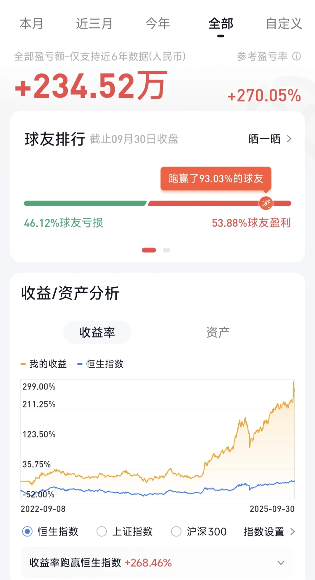 2025年前三季度投资总结
