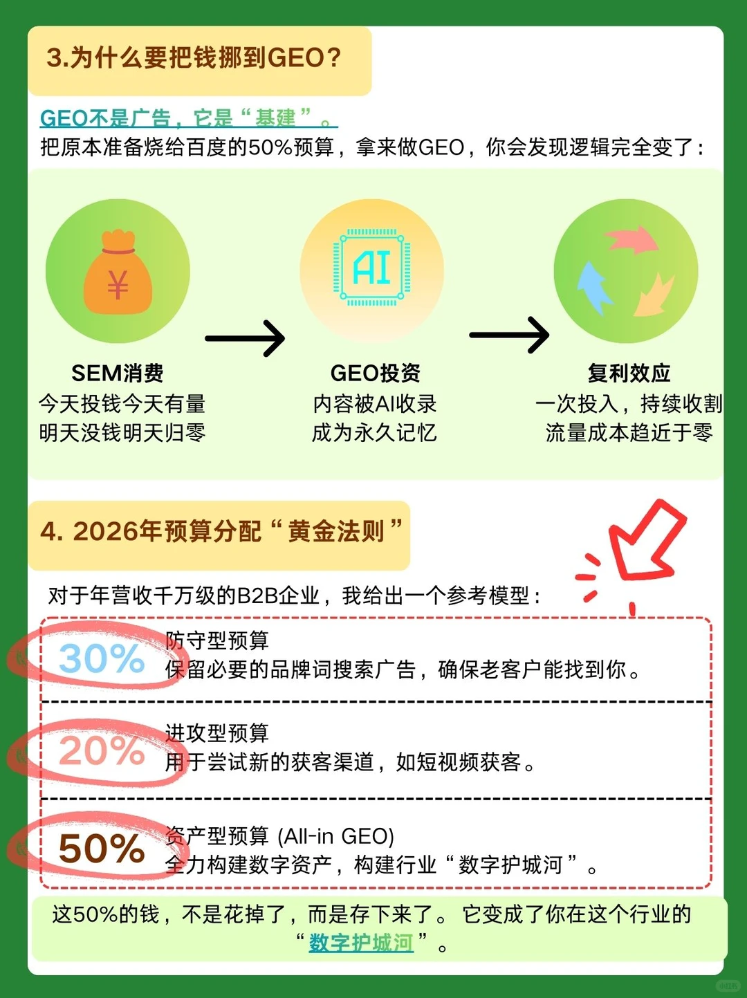 2026年广告费削减一半,业绩反而增长20%❓