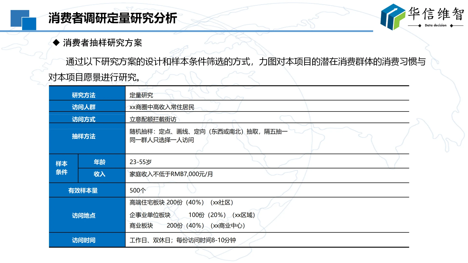 市场调研报告:消费者需求调查方法与流程