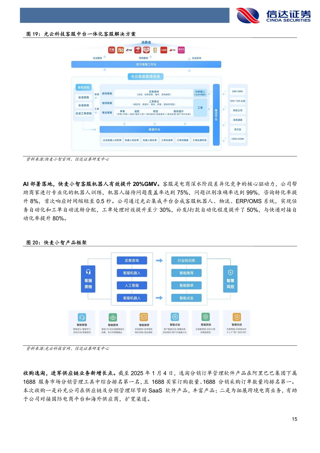 光云科技:AI赋能电商SaaS业绩有望拐点
