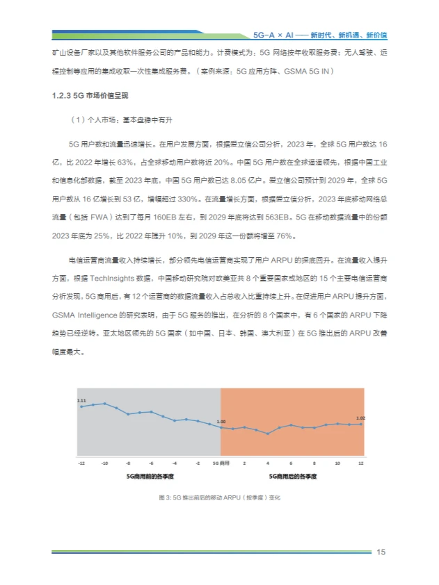 2024年5G-A×AI新时代 新机遇 新价值研究