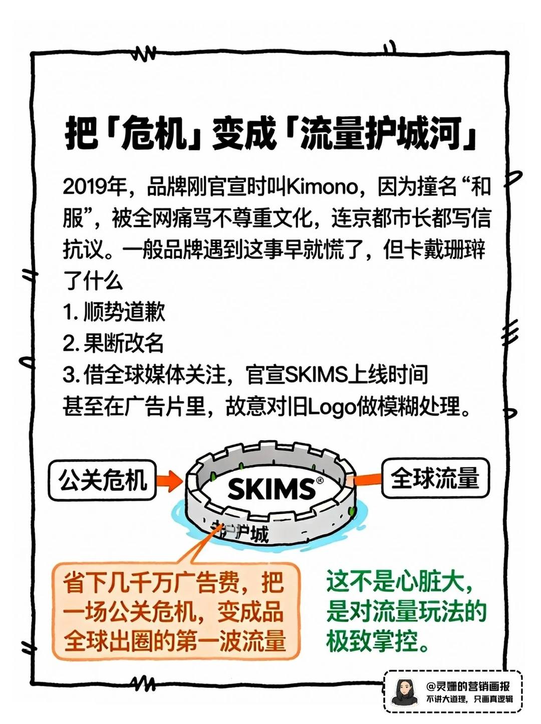 卡戴珊的SKIMS如何做到估值40亿美金?