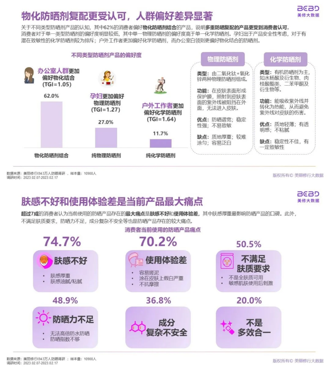 行业报告|万人防晒调研洞察报告