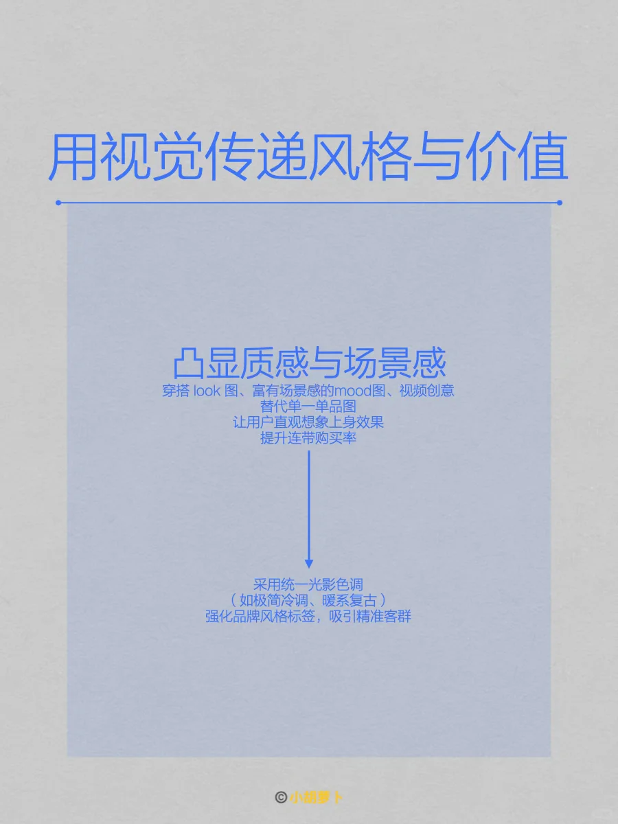 infp知识｜品牌视觉如何助力业绩增长?