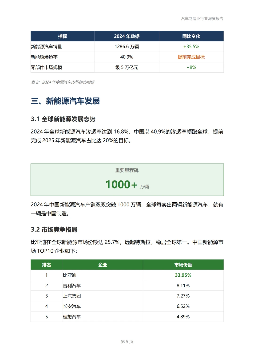 汽车制造业行业深度报告！