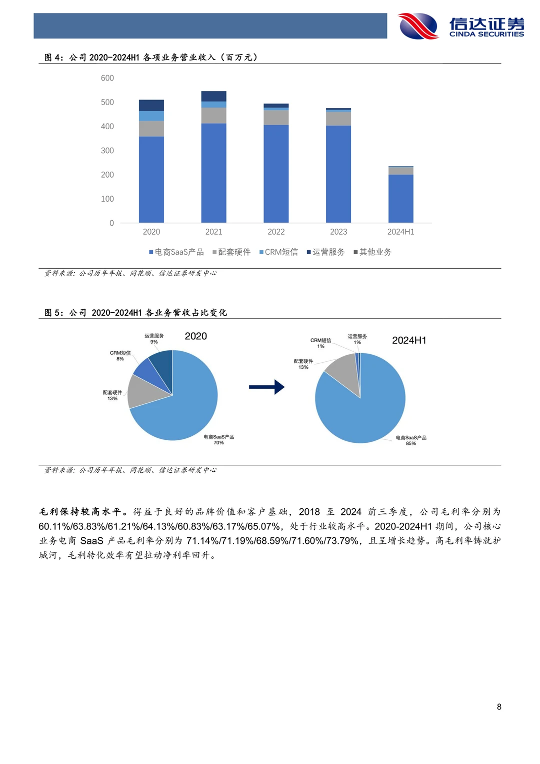 光云科技:AI赋能电商SaaS业绩有望拐点