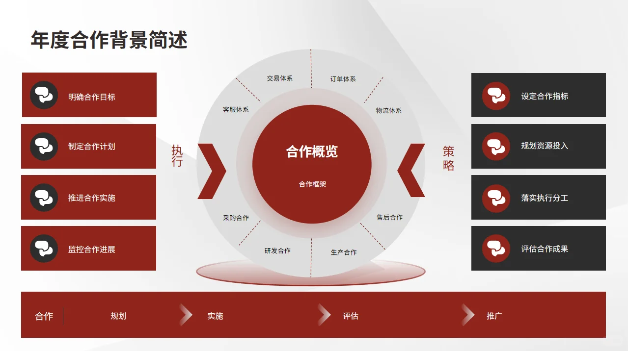 供应商年度状况分析报告