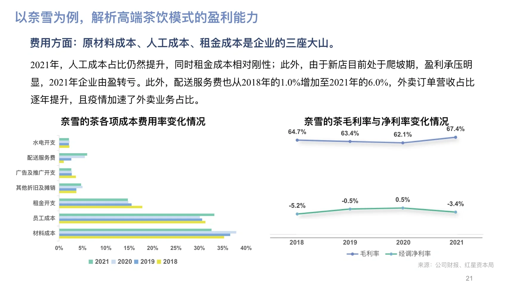行业洞见03|2022年中国新式茶饮研究报告