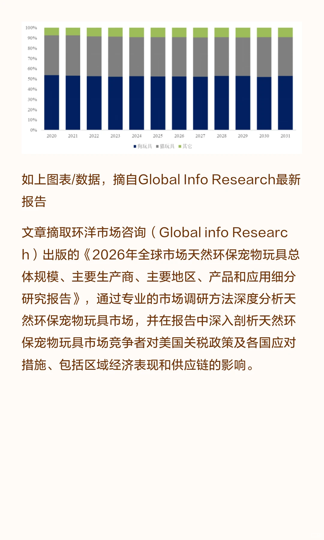 可持续宠爱：全球天然宠物玩具市场趋势报告