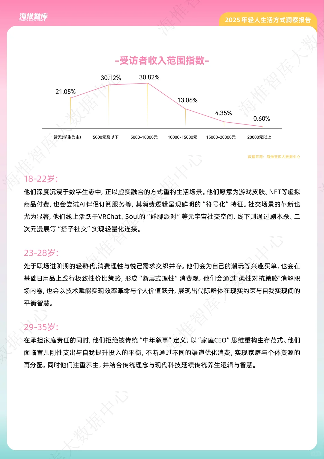 大揭秘!这届年轻人活得太清醒了 |分享