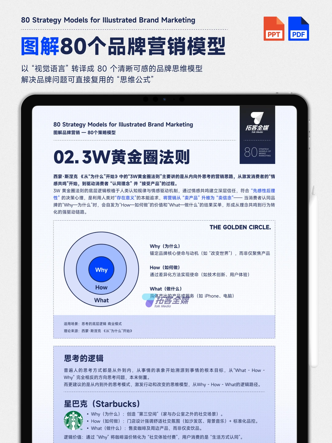 卖爆的品牌,都在用「3W黄金圈」玩透了人心