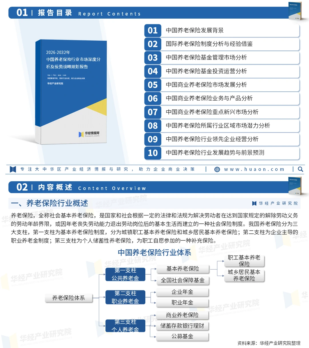 2026年中国养老保险行业投资前景预测报告