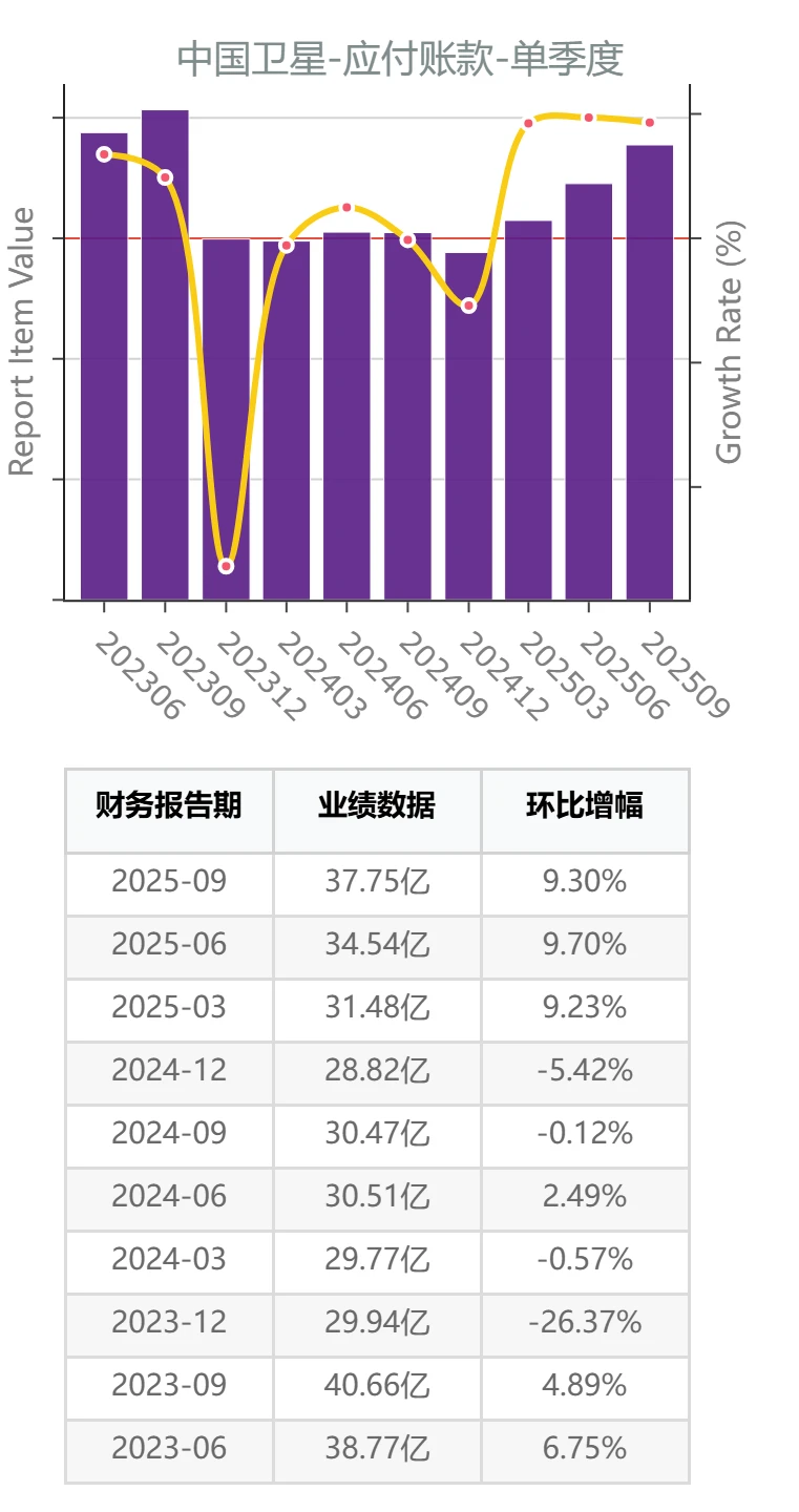 商业航天产业链公司三季报测评:中国卫星