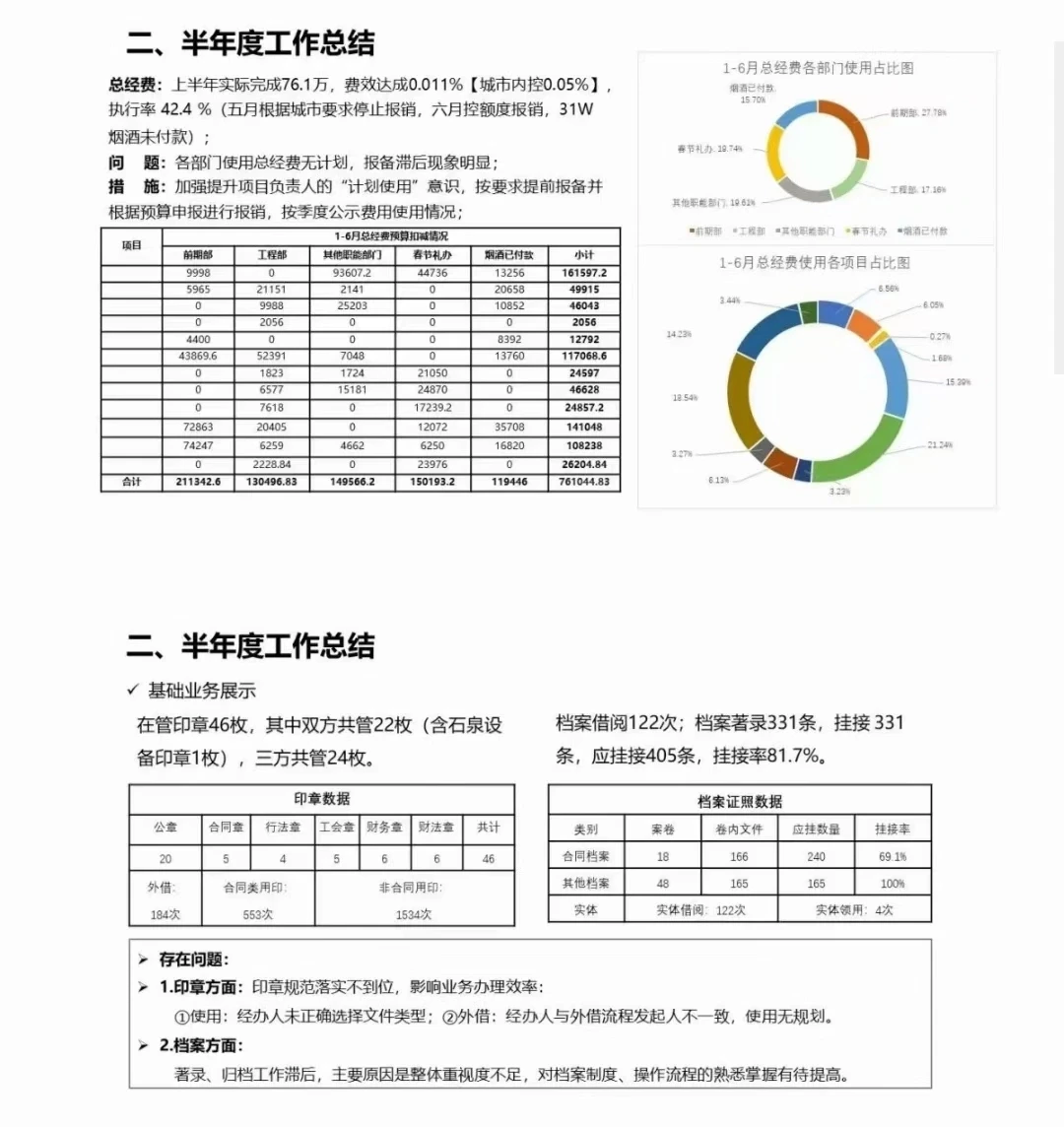 行政部2023数据化分析报告