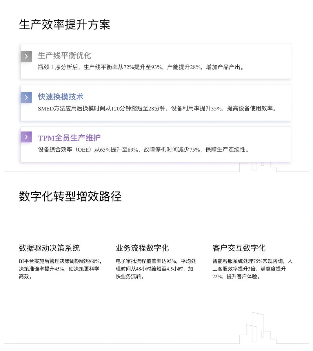 降本增效方法与实施策略（共43页）